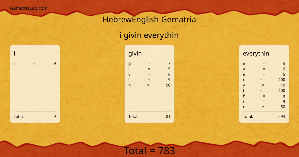 i givin everythin in hebrewEnglish Gematria
